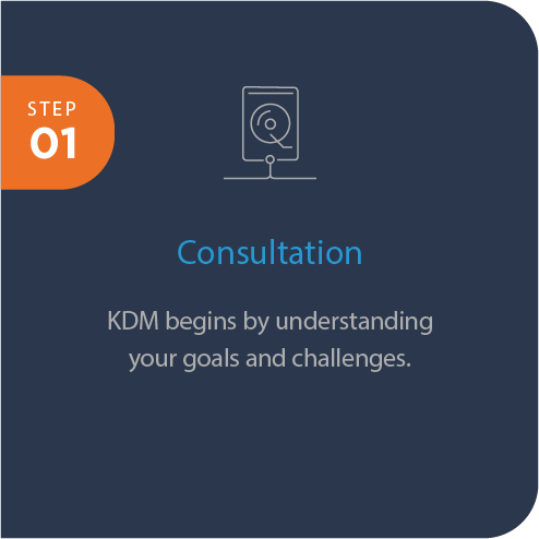 KROL Consultation